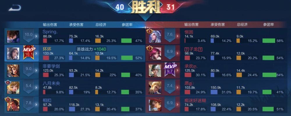 英雄联盟大虫中路出装攻略（打破常规，掌控比赛节奏！）