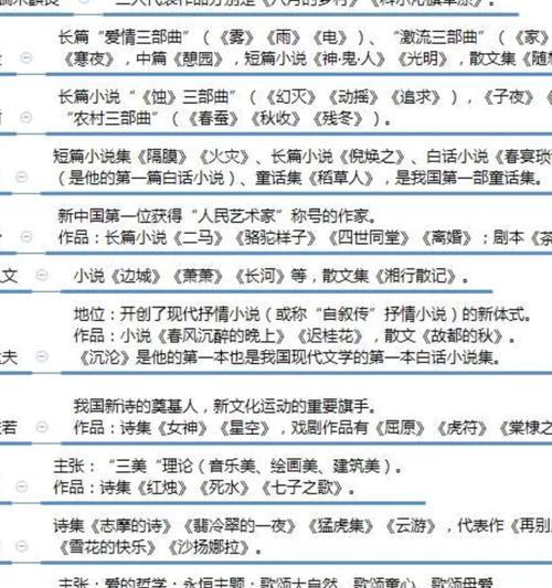以美术特岗技能备考攻略（突破困境，提升专业素养的关键）