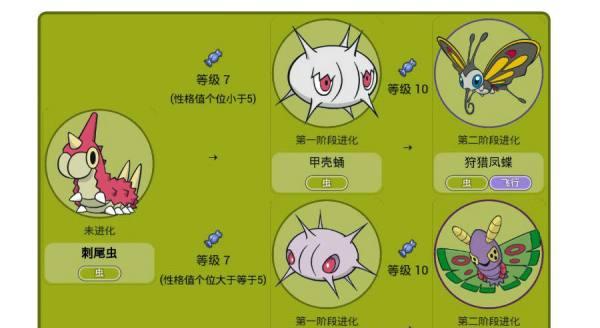 口袋妖怪攻略（深入了解宠物技能，让你在口袋妖怪世界中游刃有余）
