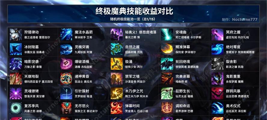 无尘技能攻略（揭秘英雄无尘技能的搭配技巧，让你成为战场上的无敌存在！）