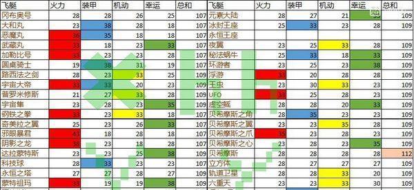 揭秘不可思议迷宫中的生化技能