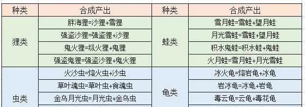 《大仙出装攻略大全》（打造最强大仙，装备搭配一网打尽！）