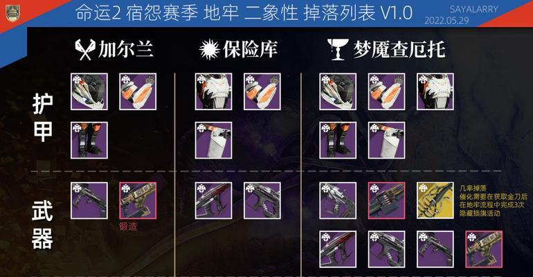 地牢与冒险2技能搭配攻略（探索地牢，发现技能搭配的奥秘，创造无敌战斗力！）