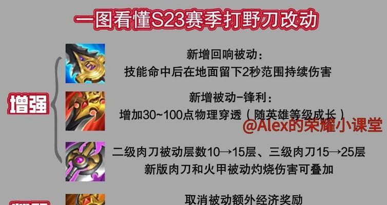 王者打野救法师出装攻略（如何选择适合的出装来救援法师）