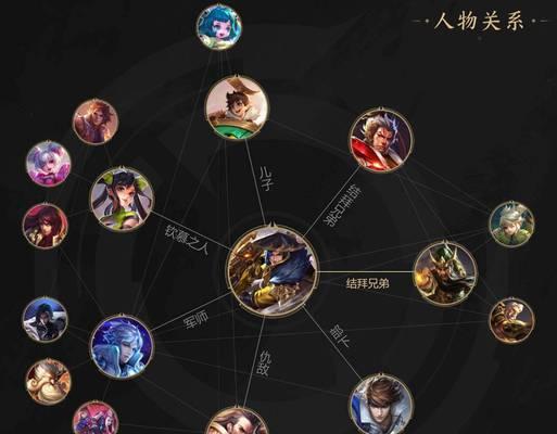 王者刘备2技能加点攻略（如何正确分配刘备的2技能点数提升战斗力）