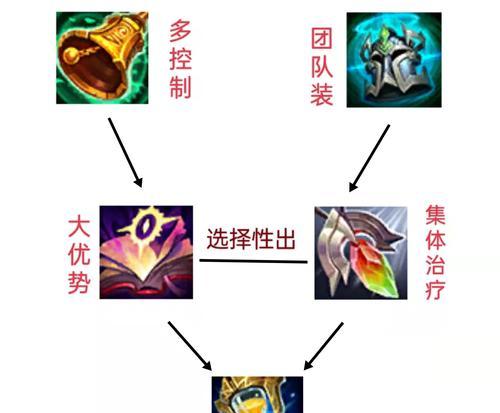 《炼金全法出装顺序攻略》（掌握关键装备，打造无敌炼金）