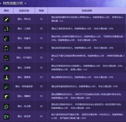DNF女鬼PK技能加点攻略（掌握女鬼PK技能加点，快速提升战力）