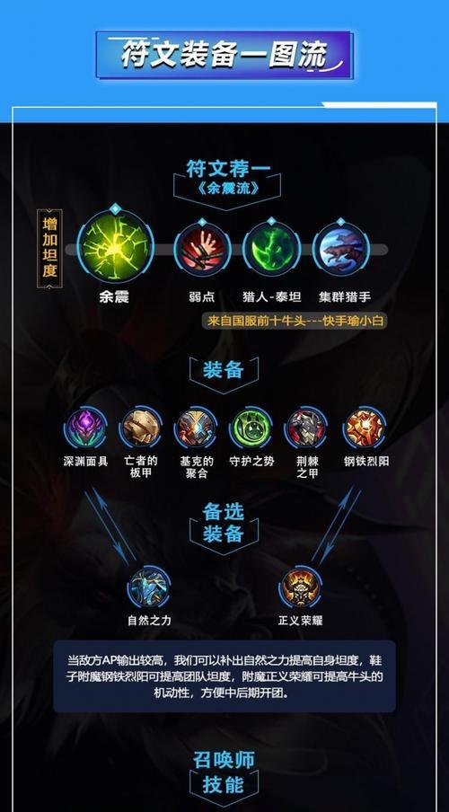 《泰坦最强出装攻略，打造无敌装备！》（如何选择最佳装备及技巧指南）