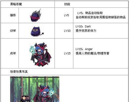《以宠物之战最强搭配技能攻略》（探索宠物天地，玩转技能搭配，打造无敌阵容）