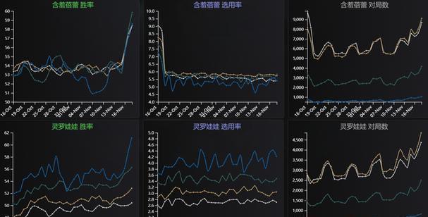 《时光炼金出装攻略最新版》（深入分析时光炼金出装攻略及技巧，助你在游戏中获得更高胜率）