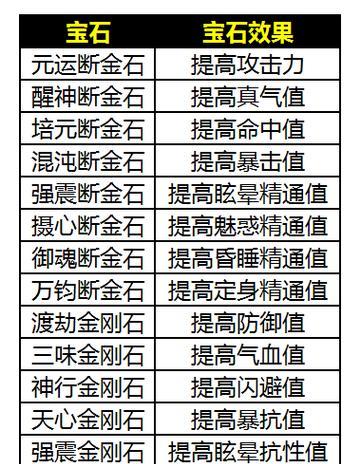 诛仙手游技能机制攻略（掌握技能机制，轻松无敌）