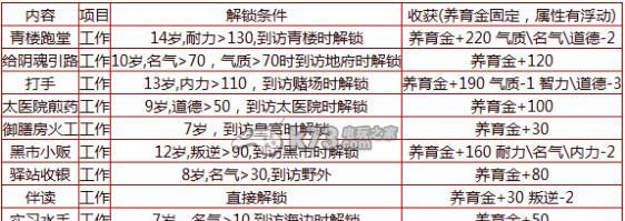 大话西游2新技能投放攻略（掌握新技能，成就顶级玩家，击败一切敌手）
