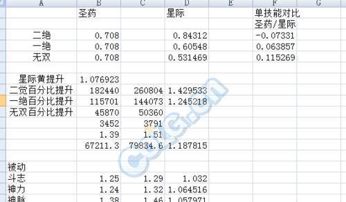 驱魔师前期技能选择攻略（技能点分配、装备选择、属性加点，助你称霸魔界）