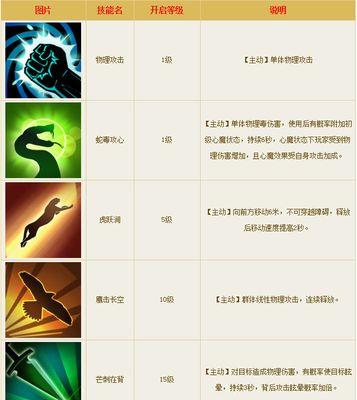 倩女幽魂双技能攻略（探索倩女幽魂中双技能的奥秘，成为终极高手！）