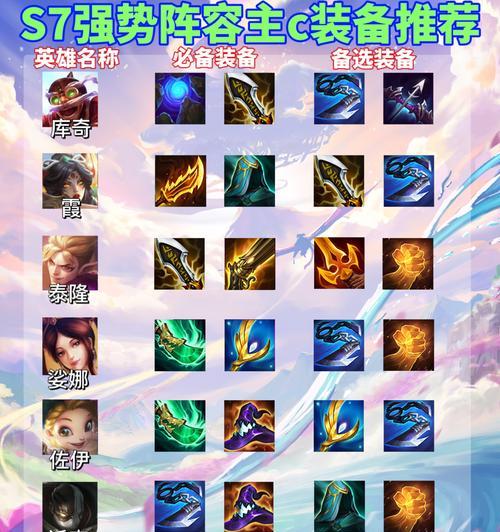 法师羁绊出装顺序攻略——释放最强法术的关键（打造法师羁绊阵容，提升输出效果，胜券在握）