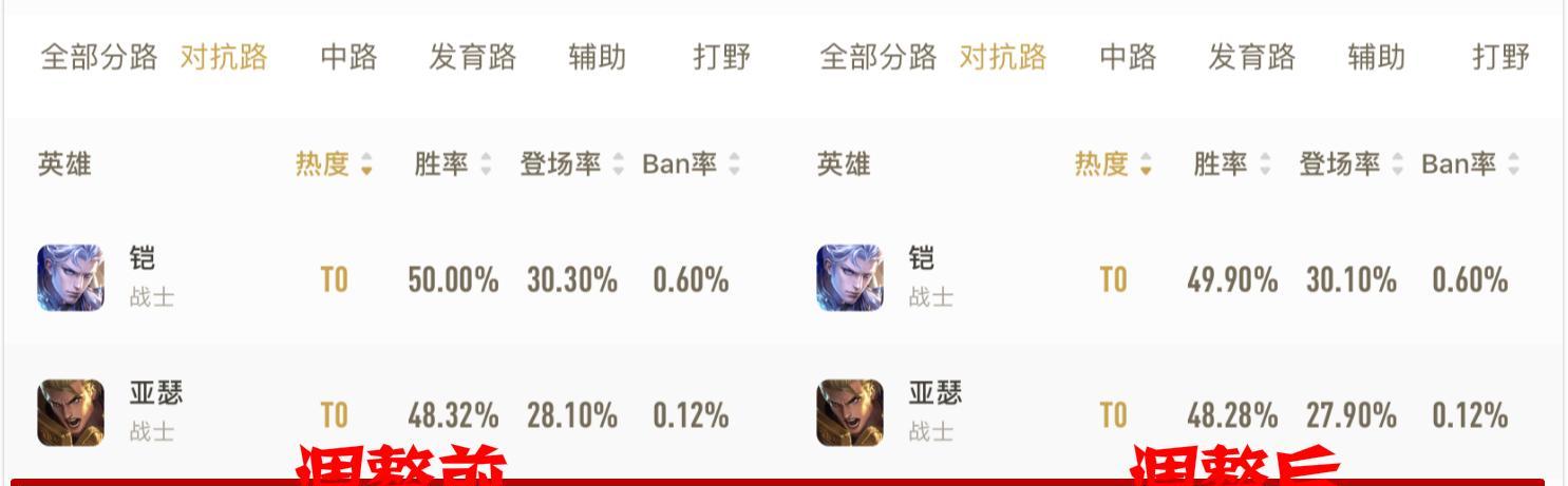 机械战神出装攻略-的致盲之光闪耀战场（掌握关键装备打造一个无敌的）