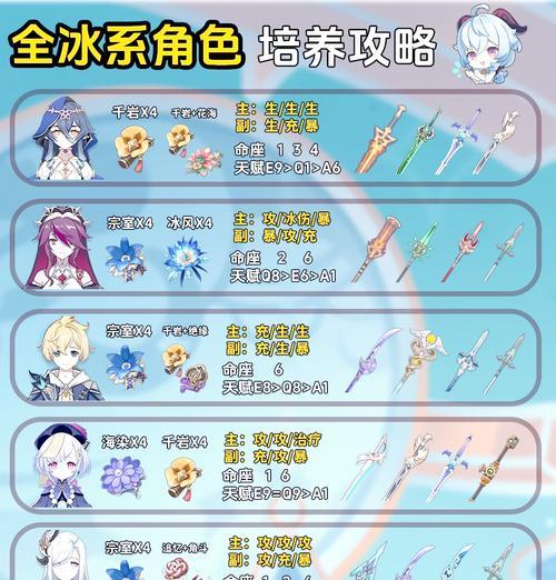 原神角色循环攻略（探索千神大陆，成为真正的冒险家！）