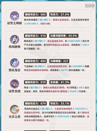 原神攻略（寻找武器升级攻略，为你的角色提供更强大的力量）