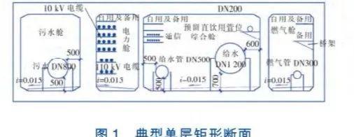 地铁管道游戏攻略（如何成为地铁管道游戏的高手，解锁所有关卡）