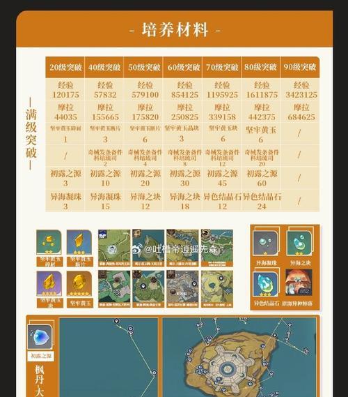 原神二十级以上攻略（跃升成为高级冒险家，解密原神世界的秘密！）