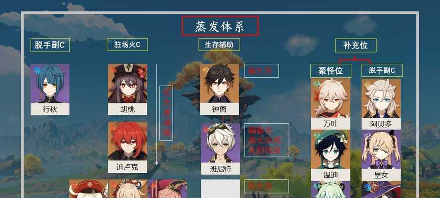 行秋攻略（揭示行秋角色技能、装备、天赋及最佳搭配）