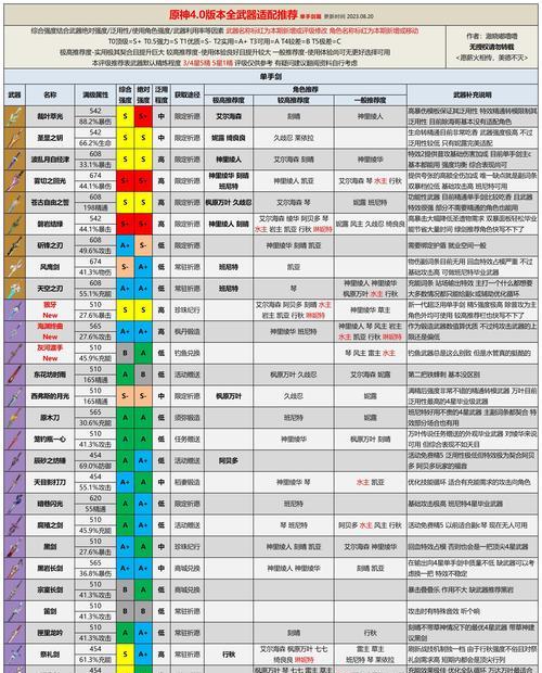 原神全法器选择攻略（解锁最强武器，征战世界！）