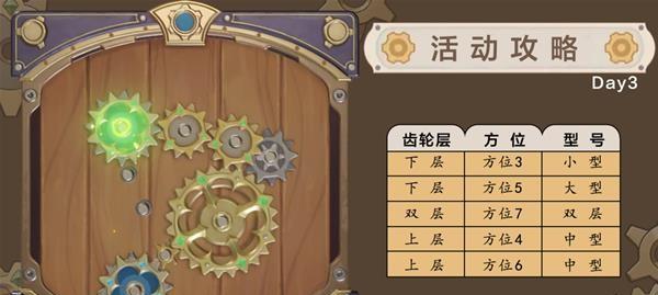 原神齿轮6攻略（一步步解析如何获得和升级顶级装备，打造强力角色！）