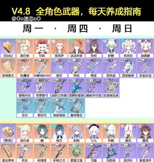 原神陪养攻略（在原神中如何合理培养角色，让他们发挥最大威力）