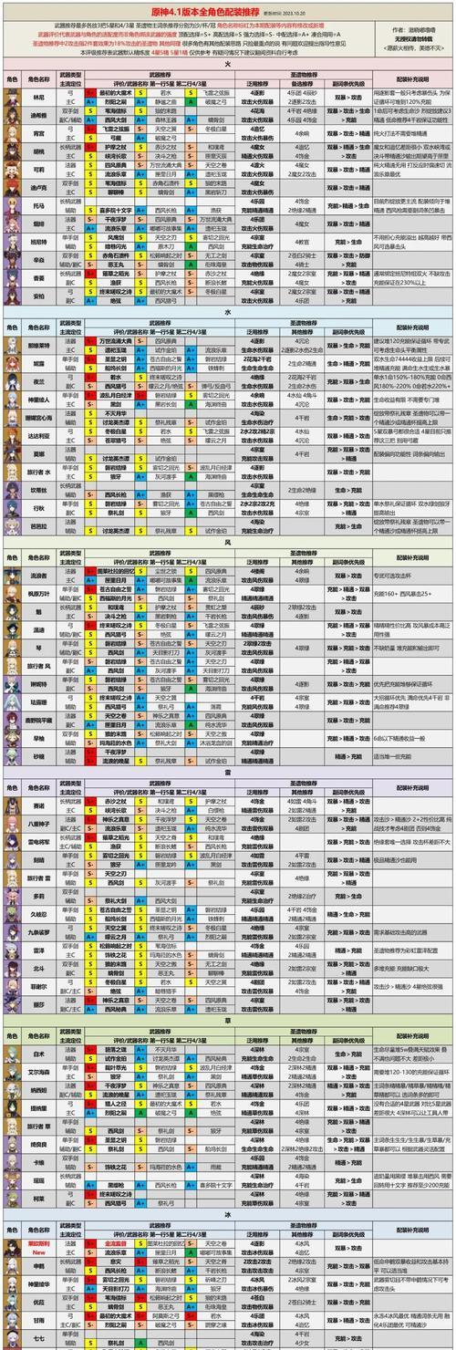 原神角色成长之路攻略（从零开始，如何培养出一支无敌的角色战队？）