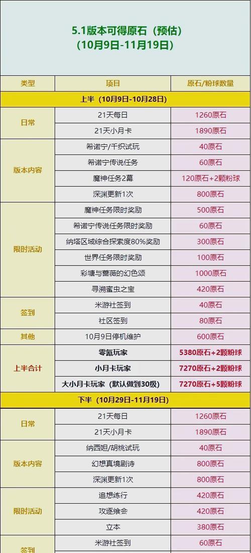 《原神攒原石攻略国际版》（快速掌握攒原石的技巧与策略，助你在国际版中轻松获得资源与角色）