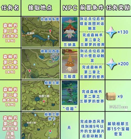 《原神地图100%探索攻略》（探索原神世界，揭开全部秘密！）