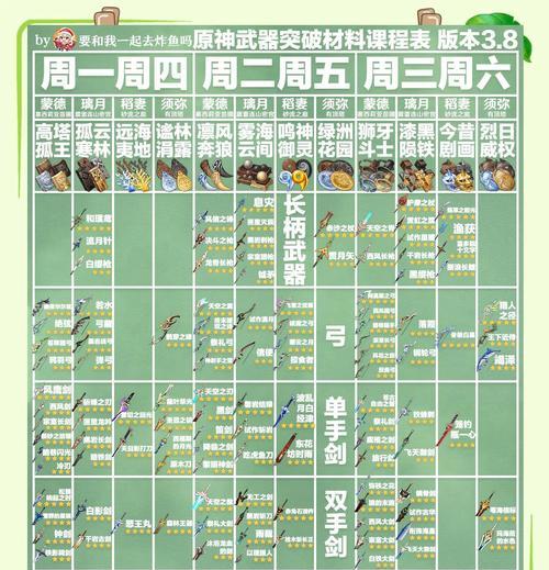 《胡桃天赋升级攻略》（原神角色胡桃天赋升级技巧大揭秘！）