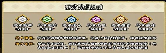 火影忍者养号游戏攻略（成为忍者大师，征服这个养号游戏的世界吧！）