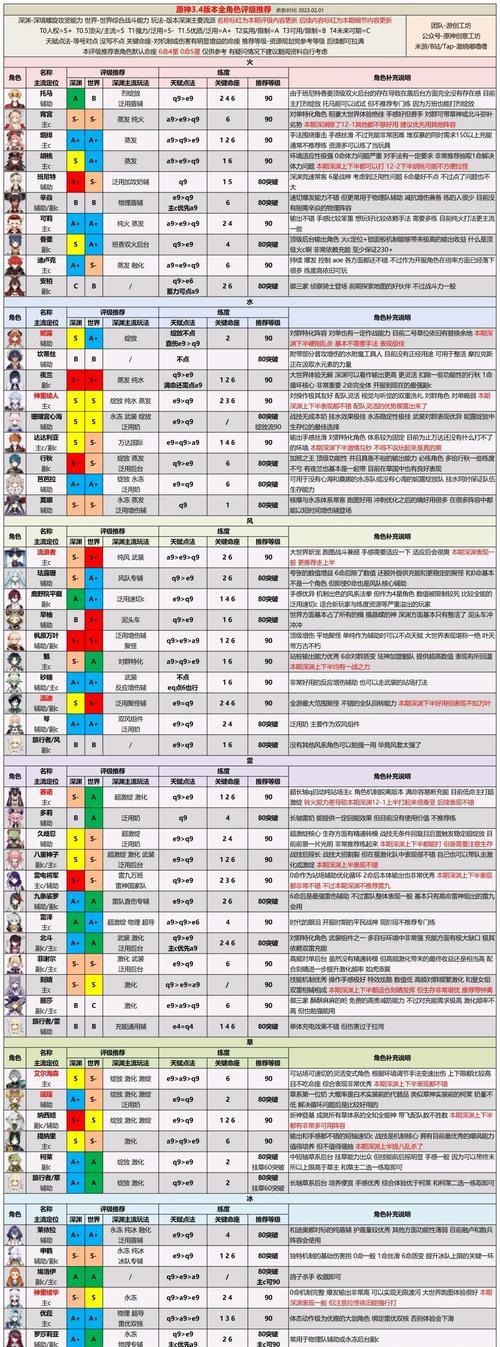 原神萌新攻略（探索世界、解锁角色、战力提升，让你成为原神高手！）