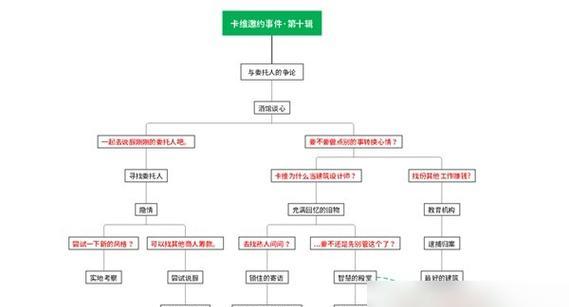 原神邀约全部结局攻略（挑战未知领域，揭开邀约的谜团，重塑命运的关键一击）