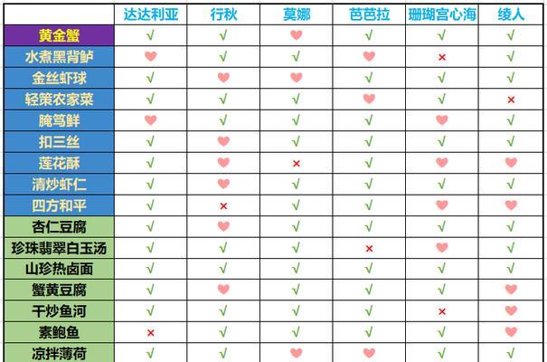 《原神平民水系加点攻略》（高效利用资源，打造强力水系角色！）