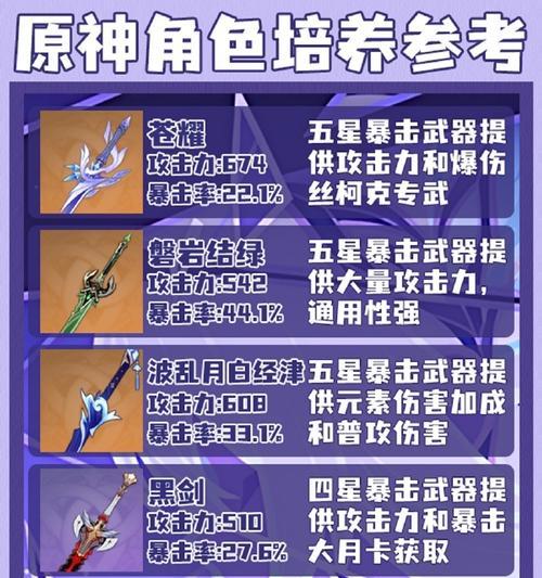 原神配武器攻略（揭秘原神中最适合角色的武器选择与强化方法）