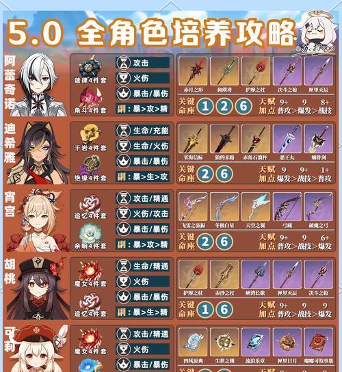原神2.5主线攻略（掌握关键线索，征服无尽大陆）