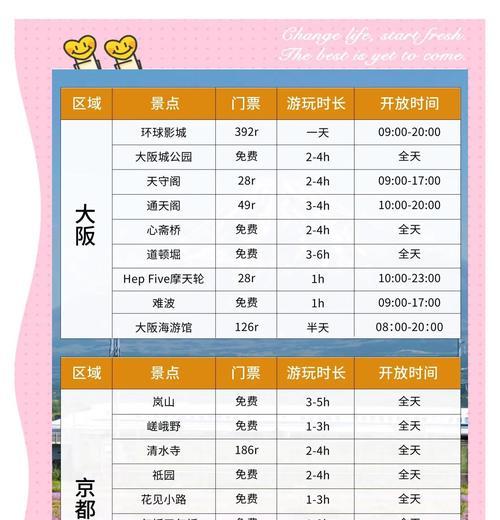 探索日本风情，畅玩自助游攻略游戏（解密日本之旅的必备指南，用游戏体验来提升旅行乐趣）