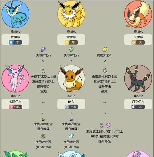 宝可梦游戏攻略（从小白到高手，打造你的强大战队）