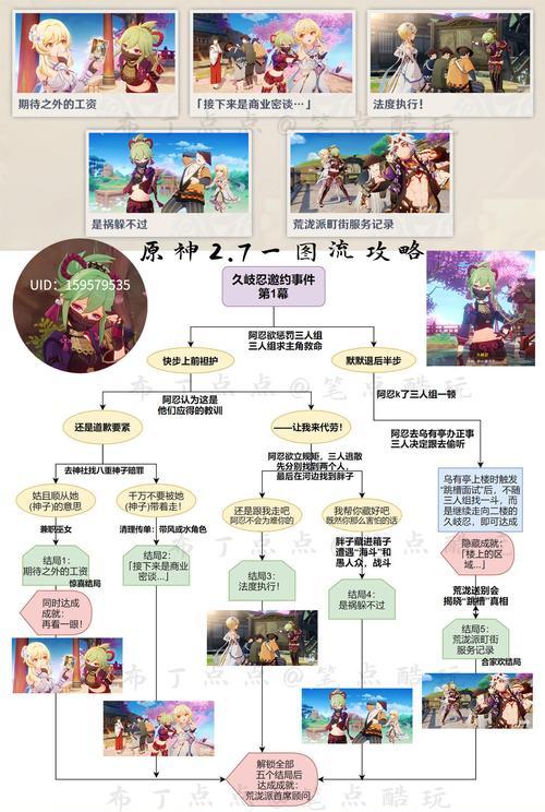 原神全攻略（一场奇幻冒险，掌握胜利关键）