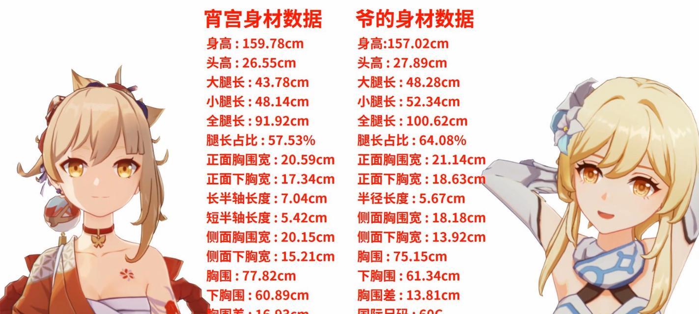 原神角色体型机制攻略（深入解析原神角色体型系统，帮助玩家优化战斗与探索策略）