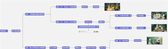 探索原神世界的必备角色（发掘琺露纱的特色技能与升级路线，成就无敌战神！）