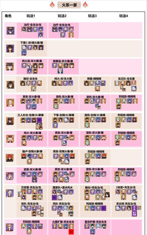 原神前线攻略（一起解密原神世界的秘密，征服各大领域的挑战！）