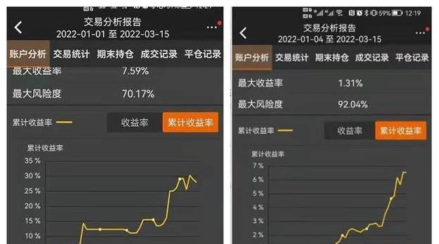 期货高手小游戏攻略（揭秘期货高手的独门绝技，助你成为投资市场的王者！）