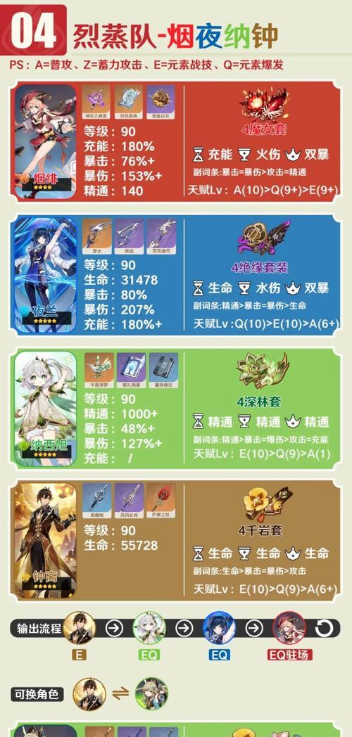 《原神攻略新手选人物，助你快速上手游戏》（如何选择适合自己的角色，成为一名优秀的冒险者）