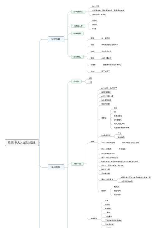 《暗黑3游戏入门攻略》（学习如何在暗黑3游戏中成为顶尖玩家）