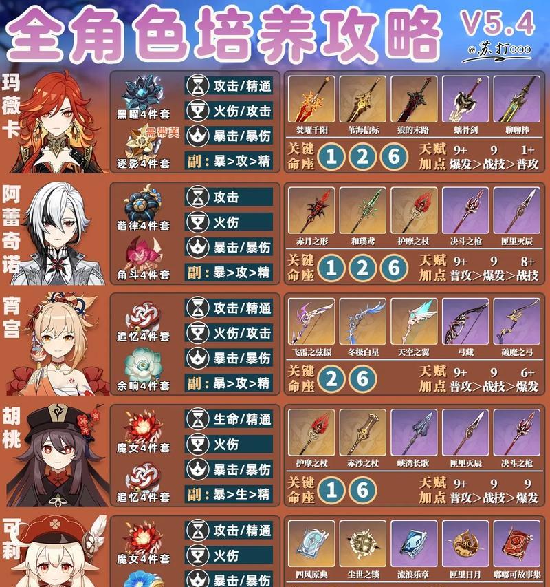 原神新人攻略合集（玩转原神，享受精彩冒险之旅！）