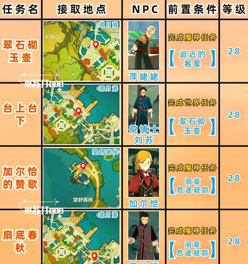 《攻略原神雪山神树，探索古老秘境的冒险之旅》（解锁原神雪山神树的隐藏任务，获取珍贵奖励）