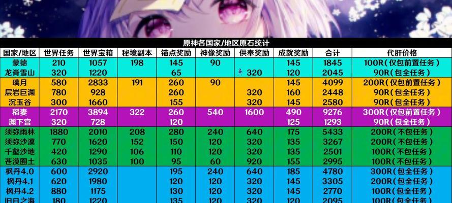 原神七七物理攻略